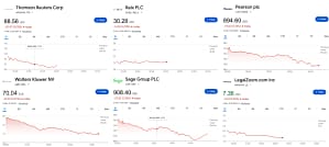 Anthropic’s AI Tools Rattle Software Stocks, Prompt Rethink of Sector Valuations