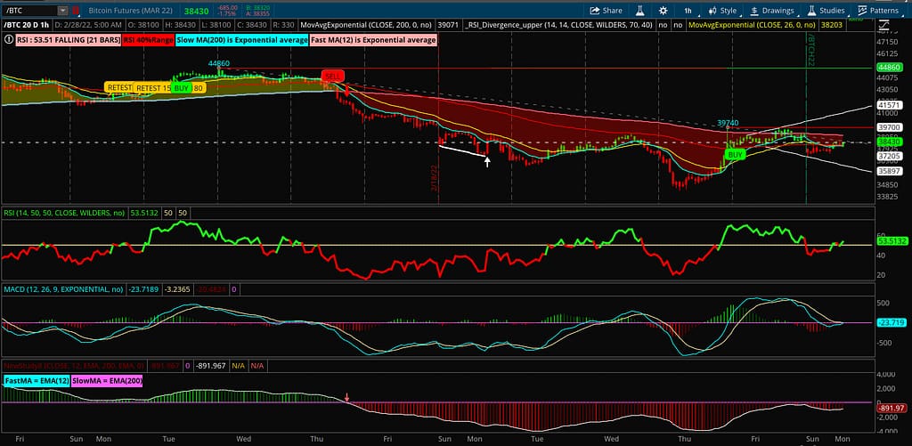 BITCOIN FUTURE'S 1 HOUR BULLISH CHART!! Screen Shot 2022 02 28 At 5.48.56 AM