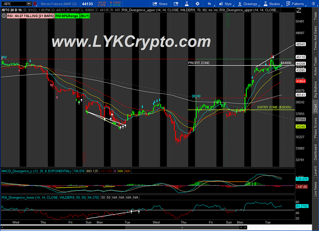 BITCOIN FUTURE’S 1 HOUR BULLISH CHART!! UPDATE!! 2022 03 01 TOS CHARTS 1