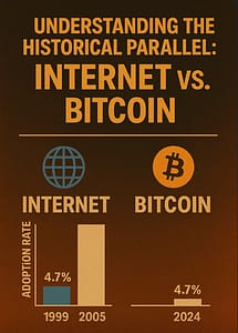 Bitcoin Adoption Reaches 4.7% — Matching The Internet In 1999 Screenshot 2025 11 04 At 9.01.33 AM 215x300