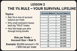“The Trader’s Blueprint: From Rookie to Consistent Profits” Lesson 2 300x201