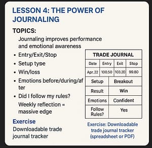 “The Trader’s Blueprint: From Rookie to Consistent Profits” Lesson 4 300x292